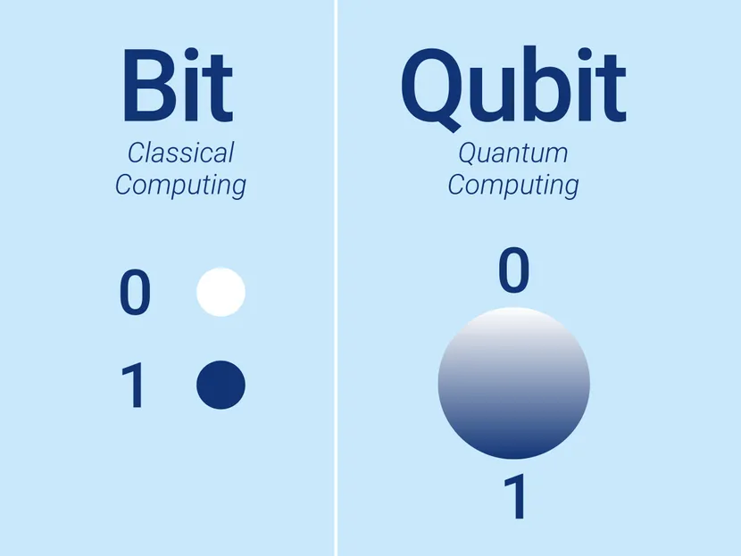 KVANTNO RAČUNARSTVO OBJAŠNJENO JEDNOSTAVNO: ZAŠTO ĆE PROMENITI SVE ŠTO ZNATE O TEHNOLOGIJI